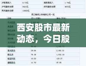西安股市最新动态,今日股票消息一览