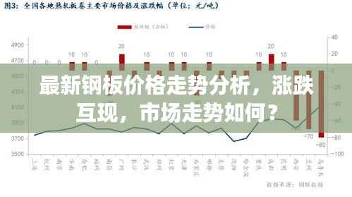最新钢板价格走势分析，涨跌互现，市场走势如何？