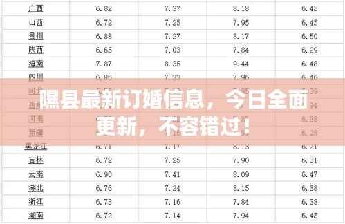 隰县最新订婚信息，今日全面更新，不容错过！