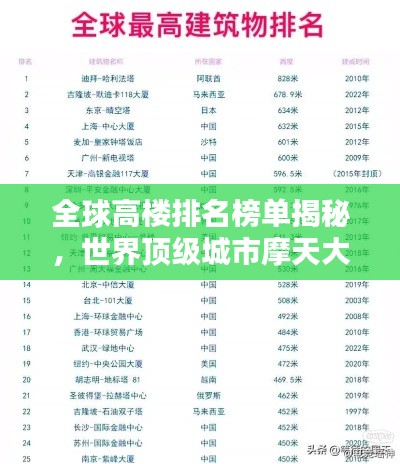 全球高楼排名榜单揭秘，世界顶级城市摩天大厦榜单揭晓