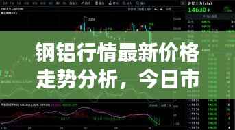钢铝行情最新价格走势分析，今日市场趋势揭秘