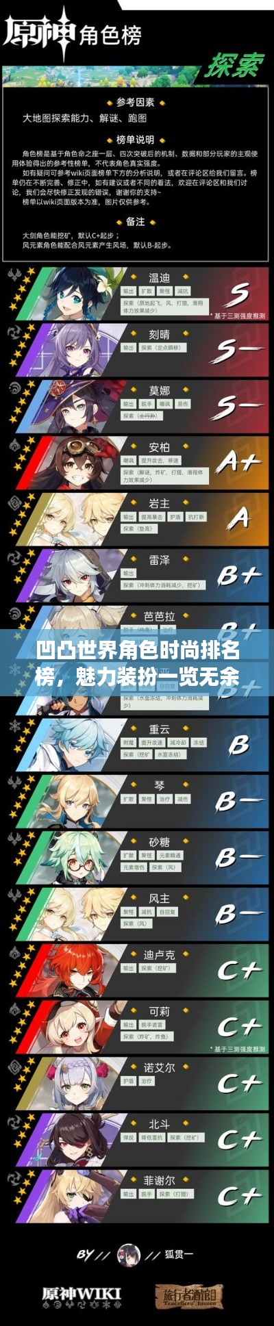 凹凸世界角色时尚排名榜,魅力装扮一览无余!