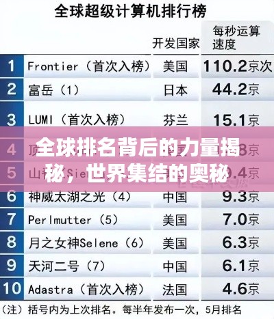 全球排名背后的力量揭秘，世界集结的奥秘