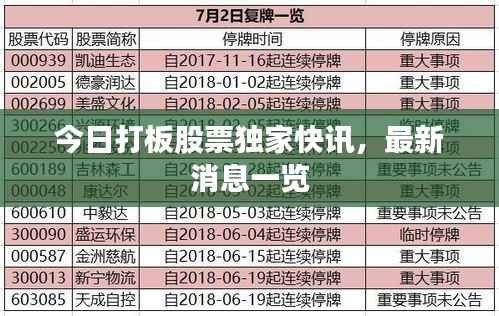 今日打板股票独家快讯，最新消息一览