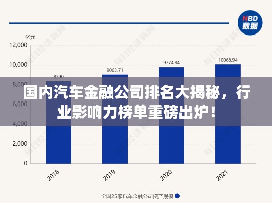 国内汽车金融公司排名大揭秘，行业影响力榜单重磅出炉！