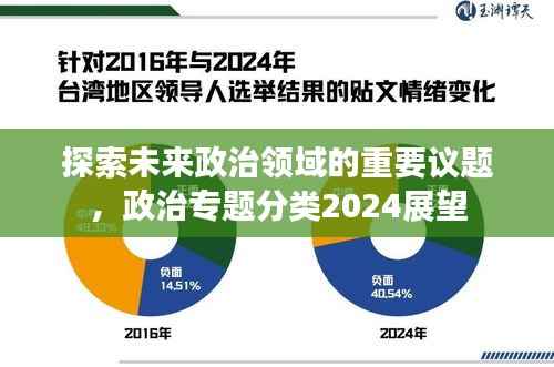 探索未来政治领域的重要议题,政治专题分类2024展望