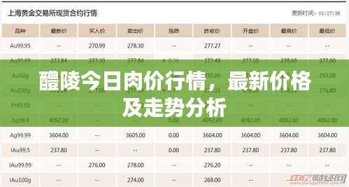 醴陵今日肉价行情，最新价格及走势分析